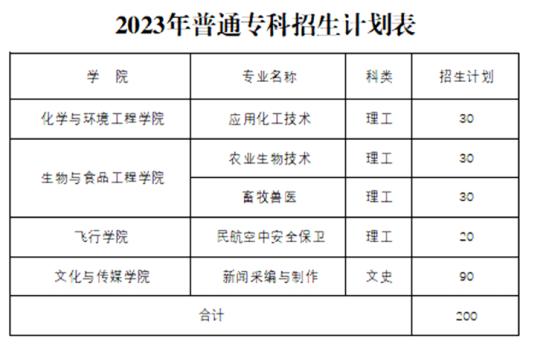 安阳工学院有专科专业吗