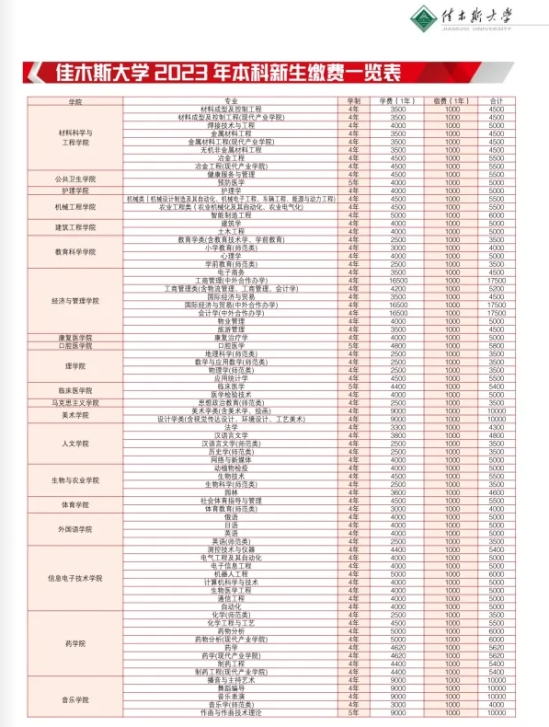 2023年佳木斯大學新生開學時間-報到需要帶什么東西