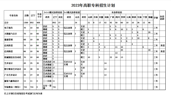 鞍山师范学院有专科专业吗