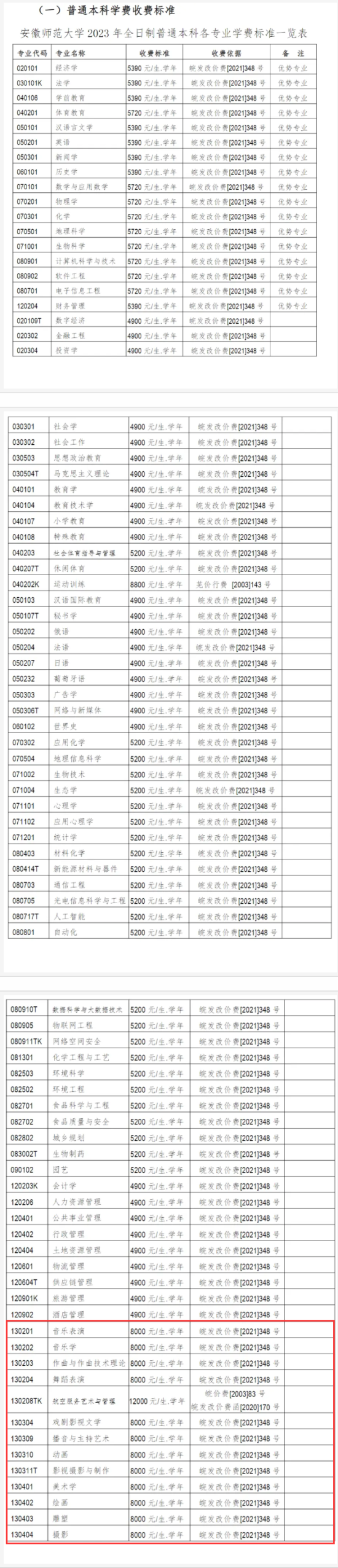 2023安徽师范大学艺术类学费多少钱一年-各专业收费标准