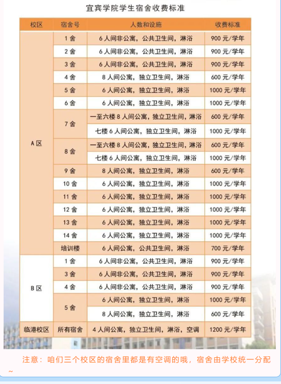 宜賓學(xué)院宿舍條件怎么樣，有空調(diào)嗎（含宿舍圖片）