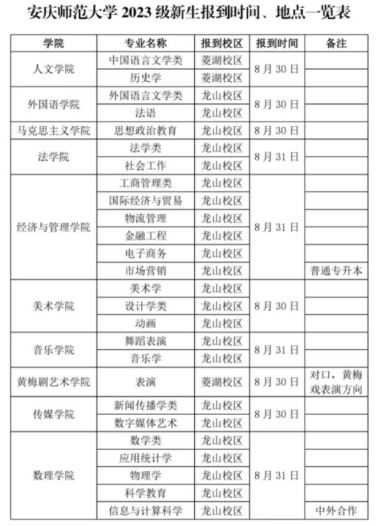 2023年安慶師范大學(xué)新生開學(xué)時(shí)間-報(bào)到需要帶什么東西