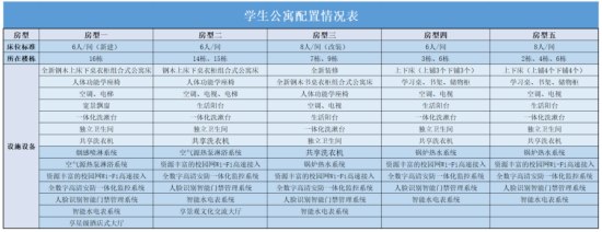 成都文理學院宿舍條件怎么樣，有空調(diào)嗎（含宿舍圖片）