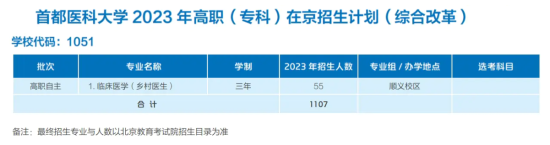 首都醫(yī)科大學(xué)有?？茖I(yè)嗎