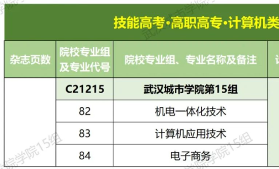 武漢城市學(xué)院有專科專業(yè)嗎