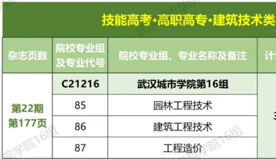 武汉城市学院有专科专业吗