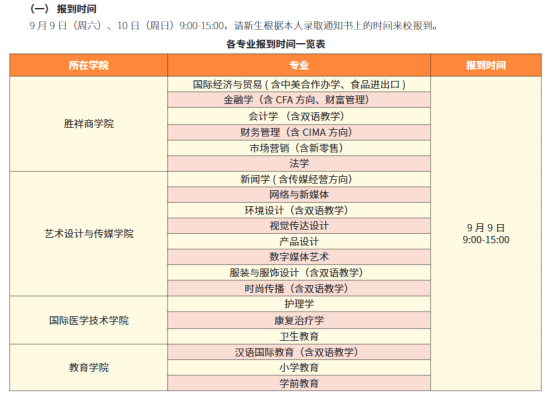 2023年上海杉達(dá)學(xué)院新生開學(xué)時間-報到需要帶什么東西