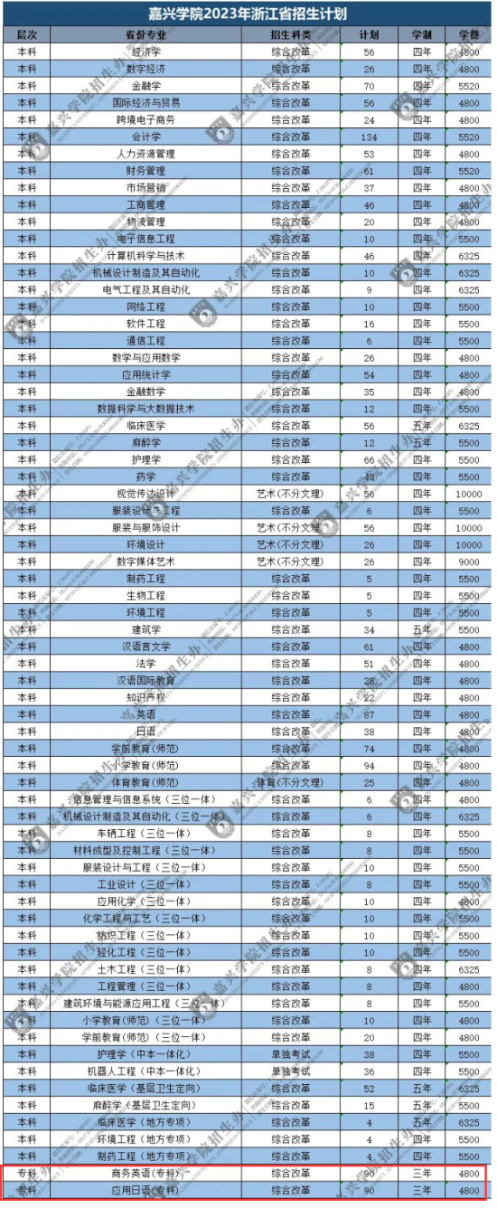 嘉兴学院有专科专业吗