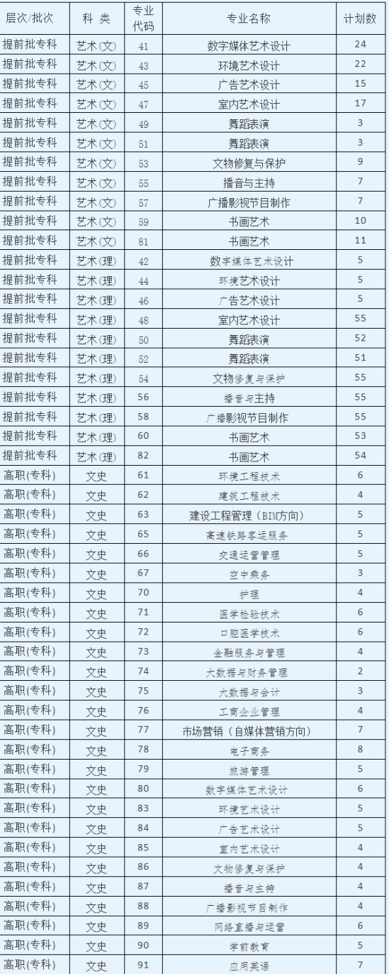 西安思源学院有专科专业吗