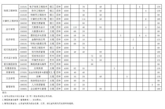 山西工程科技职业大学怎么样_好不好