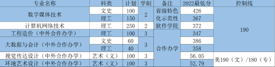 河南工程學院有專科專業(yè)嗎