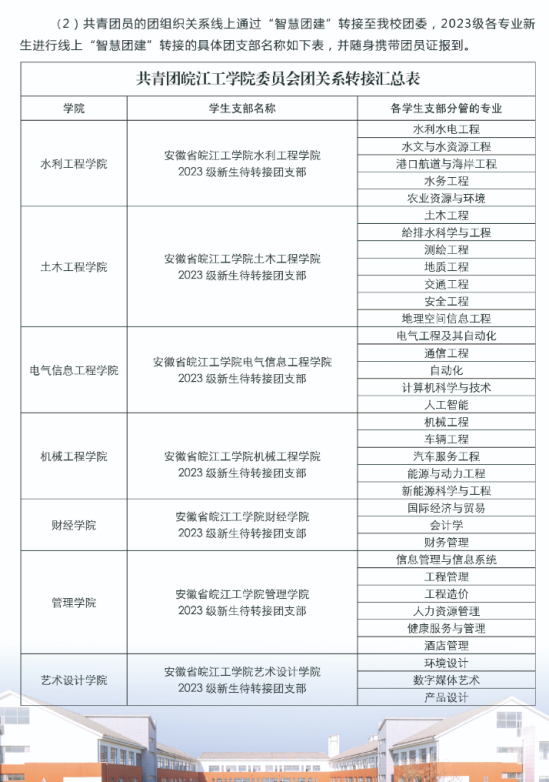 2023年皖江工學(xué)院新生開(kāi)學(xué)時(shí)間-報(bào)到需要帶什么東西