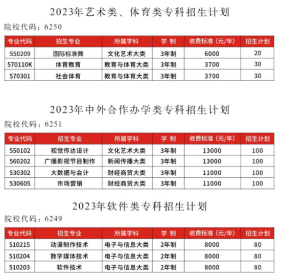 郑州工程技术学院有专科专业吗