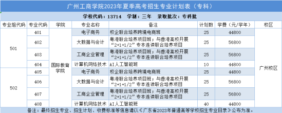 廣州工商學院有專科專業(yè)嗎