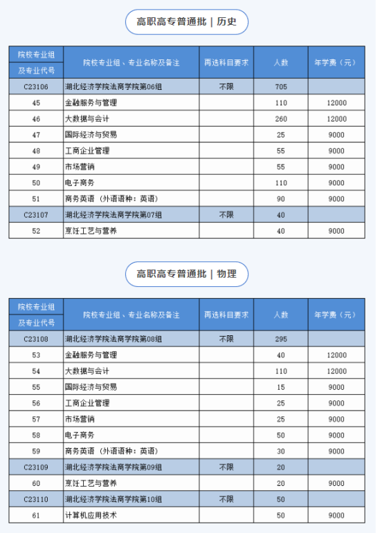 湖北经济学院法商学院有专科专业吗