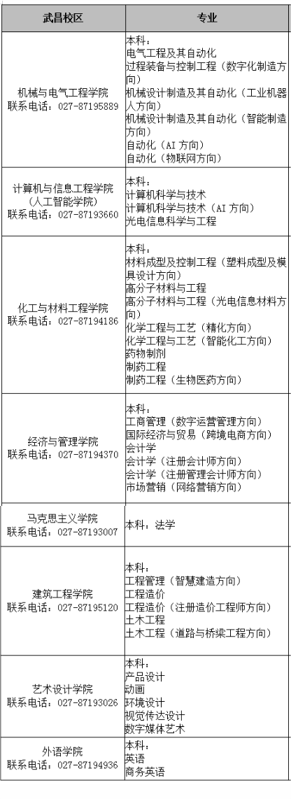 2023年武漢工程大學(xué)郵電與信息工程學(xué)院新生開學(xué)時間-報到需要帶什么東西