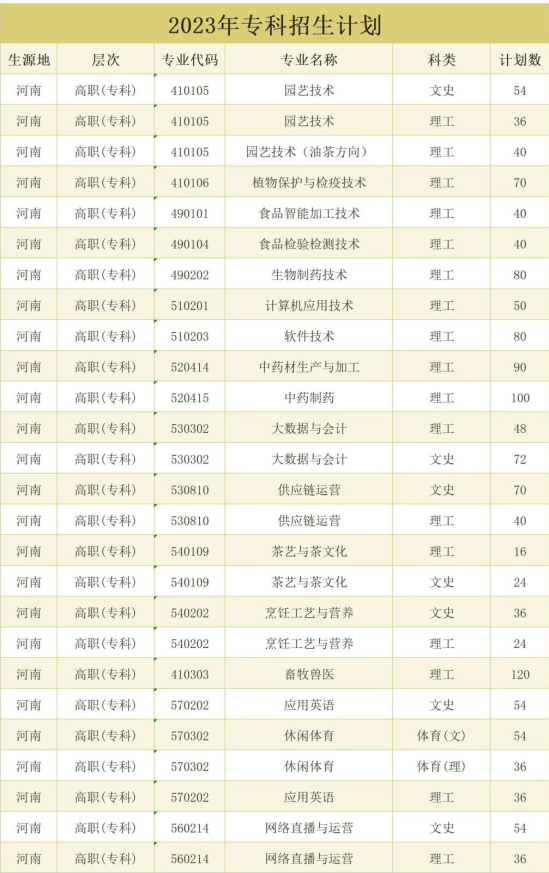 信阳农林学院有专科专业吗