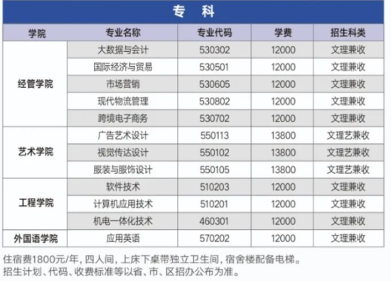 武汉纺织大学外经贸学院有专科专业吗