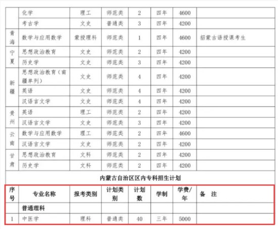 赤峰學院有?？茖I(yè)嗎