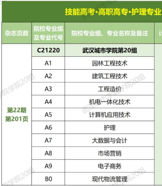 武漢城市學院有?？茖I(yè)嗎