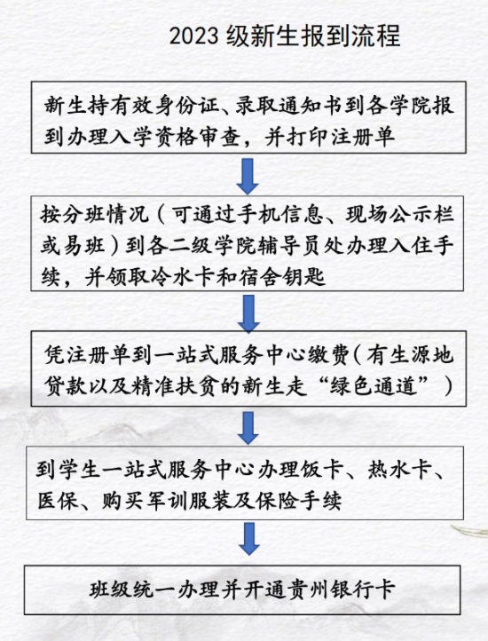 2023年铜仁幼儿师范高等专科学校新生开学时间-报到需要带什么东西