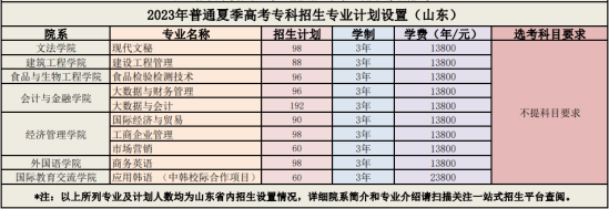 烟台理工学院有专科专业吗