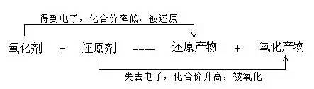 当年的你竟然如此牛，你还记得吗？