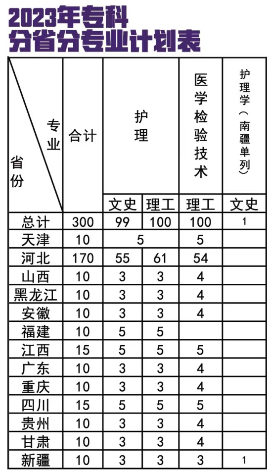 北京中醫(yī)藥大學(xué)東方學(xué)院有?？茖I(yè)嗎