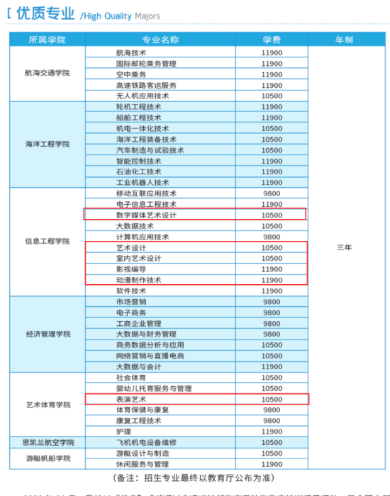 2023泉州海洋职业学院艺术类学费多少钱一年-各专业收费标准