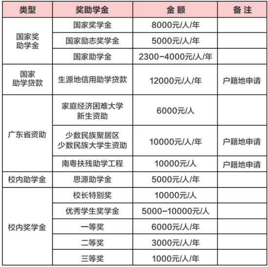 2023年广东碧桂园职业学院新生开学时间