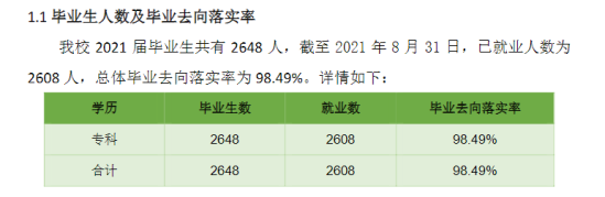 內(nèi)蒙古建筑職業(yè)技術(shù)學(xué)院就業(yè)率及就業(yè)前景怎么樣（來(lái)源2023質(zhì)量年度報(bào)告）