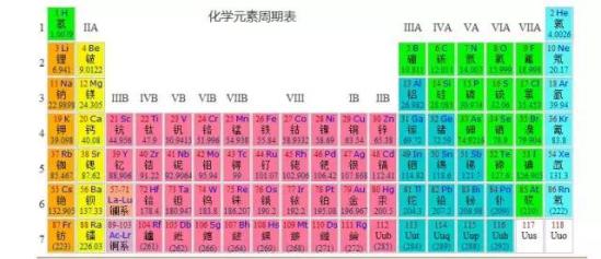 当年的你竟然如此牛，你还记得吗？