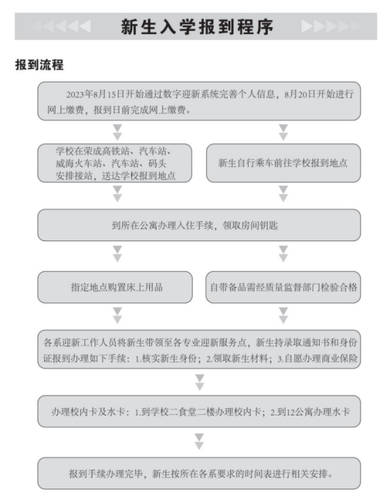 2023年哈爾濱理工大學(xué)新生開學(xué)時間-報到需要帶什么東西