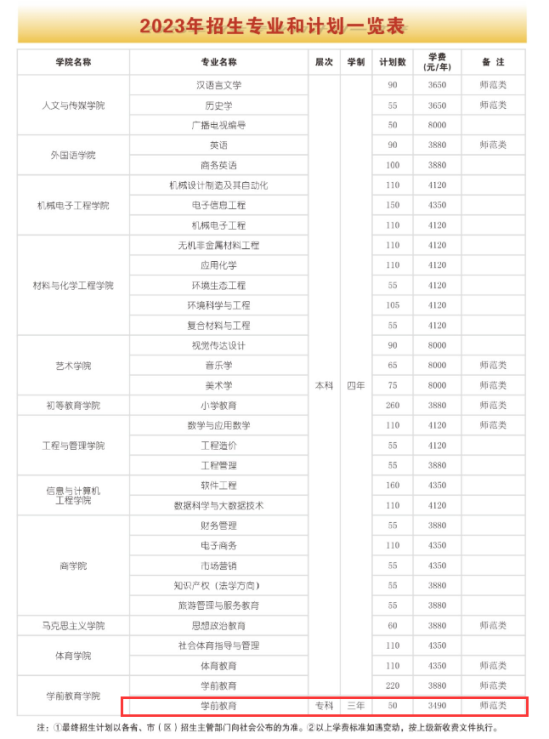 萍乡学院有专科专业吗