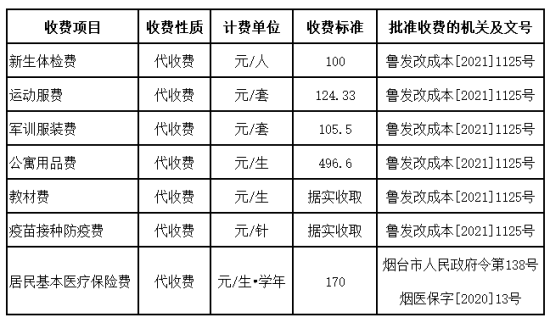 2023年山东商务职业学院新生开学时间-报到需要带什么东西