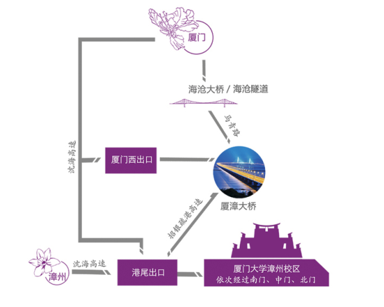 2023年厦门大学嘉庚学院新生开学时间-报到需要带什么东西