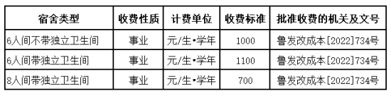 2023年山东商务职业学院新生开学时间-报到需要带什么东西