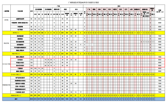 2023廣西職業(yè)技術(shù)學院藝術(shù)類學費多少錢一年-各專業(yè)收費標準