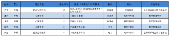 濟寧學院有?？茖I(yè)嗎