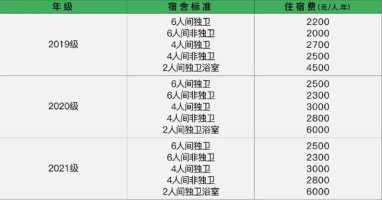 西安科技大學(xué)高新學(xué)院宿舍條件怎么樣，有空調(diào)嗎（含宿舍圖片）