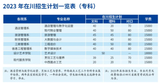 成都銀杏酒店管理學(xué)院有專科專業(yè)嗎