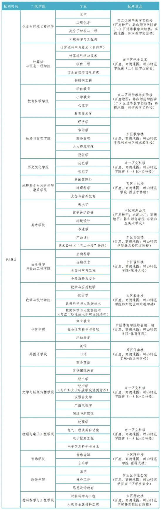 2023年韩山师范学院新生开学时间-报到需要带什么东西