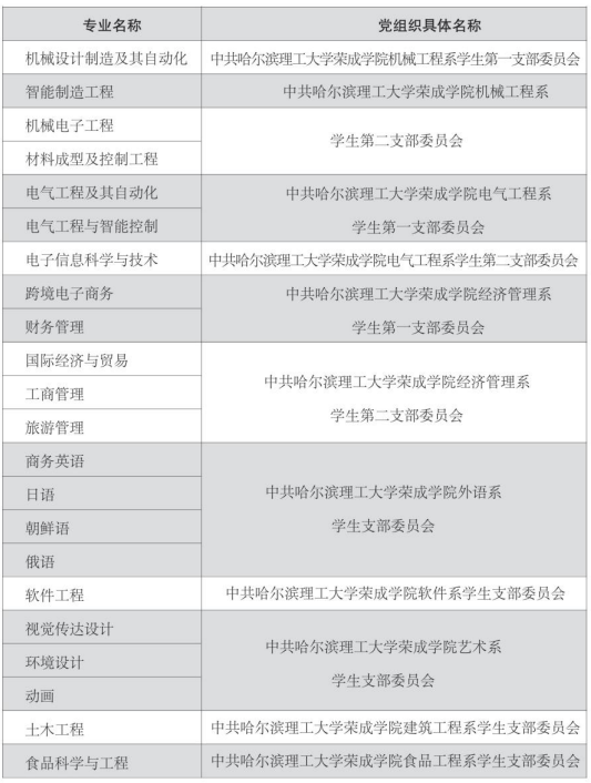 2023年哈爾濱理工大學(xué)新生開(kāi)學(xué)時(shí)間-報(bào)到需要帶什么東西