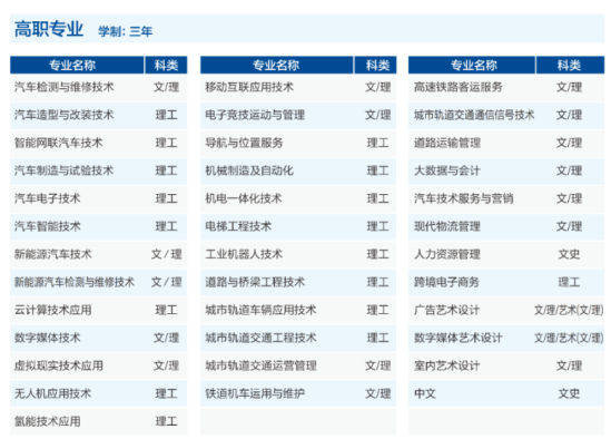 西安汽車職業(yè)大學(xué)有?？茖I(yè)嗎