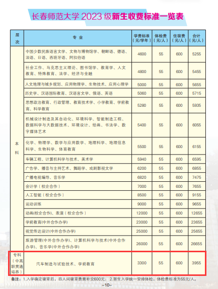 長春師范大學(xué)有專科專業(yè)嗎