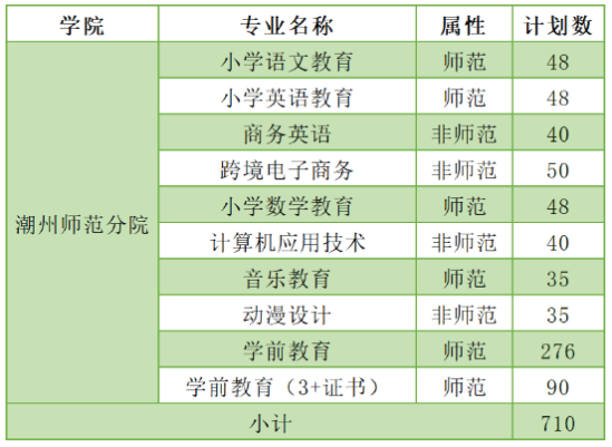 韩山师范学院有专科专业吗