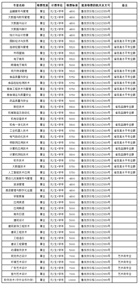 2023年山東商務職業(yè)學院新生開學時間-報到需要帶什么東西