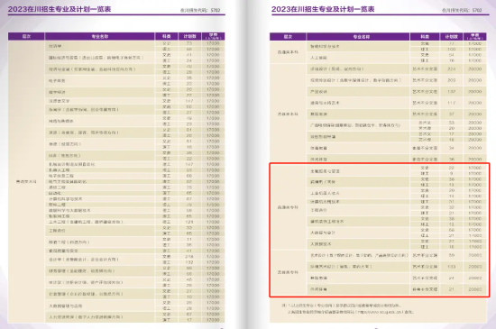 四川大學錦江學院有專科專業(yè)嗎