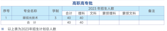 内蒙古医科大学有专科专业吗