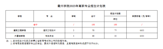 衢州学院有专科专业吗